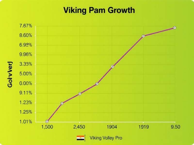Viking Volley Pro Download Growth in Indian Market Viking Volley Pro Growth Chart in India